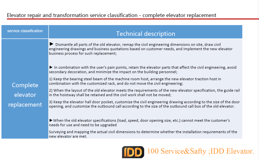 Elevator Replacement Passenger Elevator Door Motor System Elevator